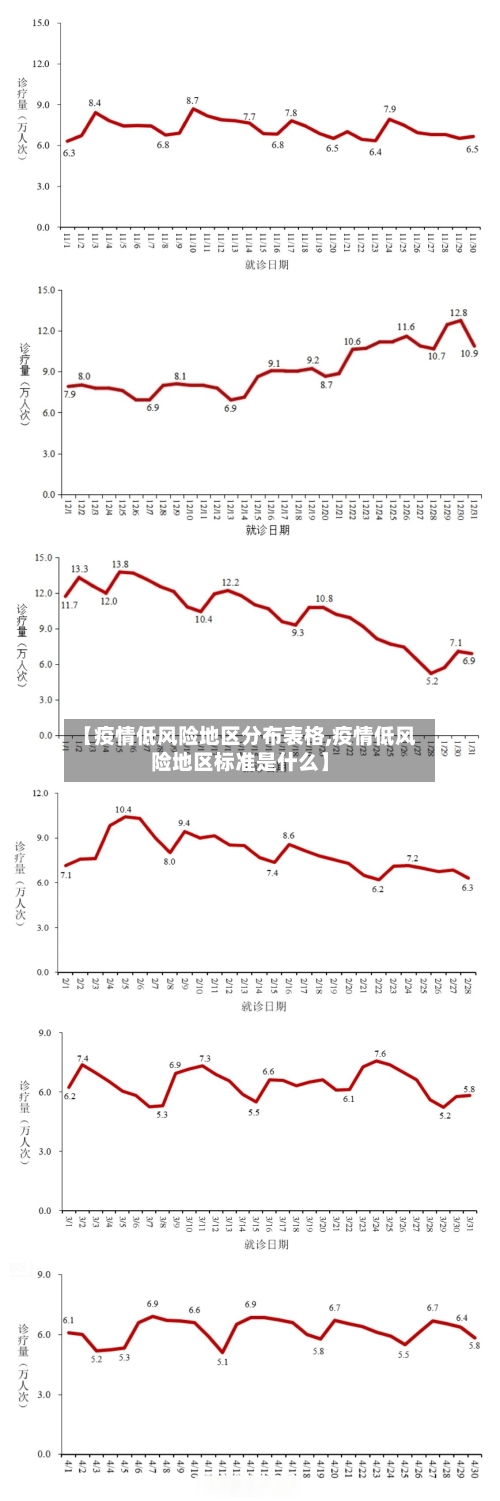 【疫情低风险地区分布表格,疫情低风险地区标准是什么】-第1张图片