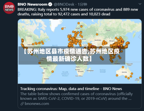 【苏州地区县市疫情通告,苏州地区疫情最新确诊人数】-第3张图片