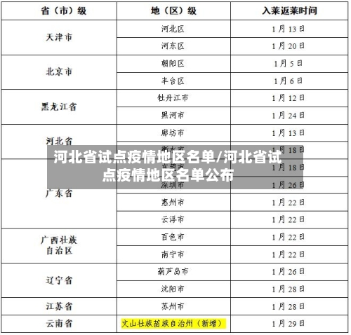 河北省试点疫情地区名单/河北省试点疫情地区名单公布-第2张图片