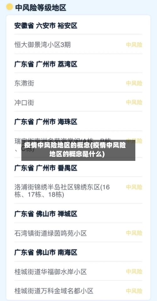 疫情中风险地区的概念(疫情中风险地区的概念是什么)-第2张图片