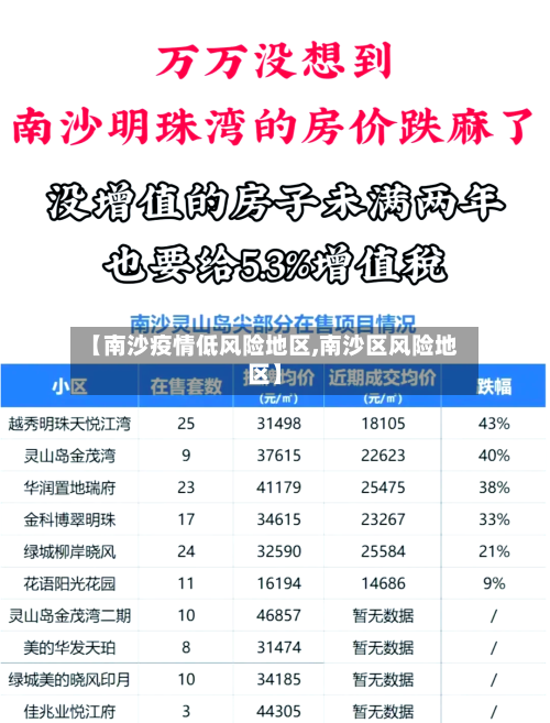 【南沙疫情低风险地区,南沙区风险地区】-第1张图片
