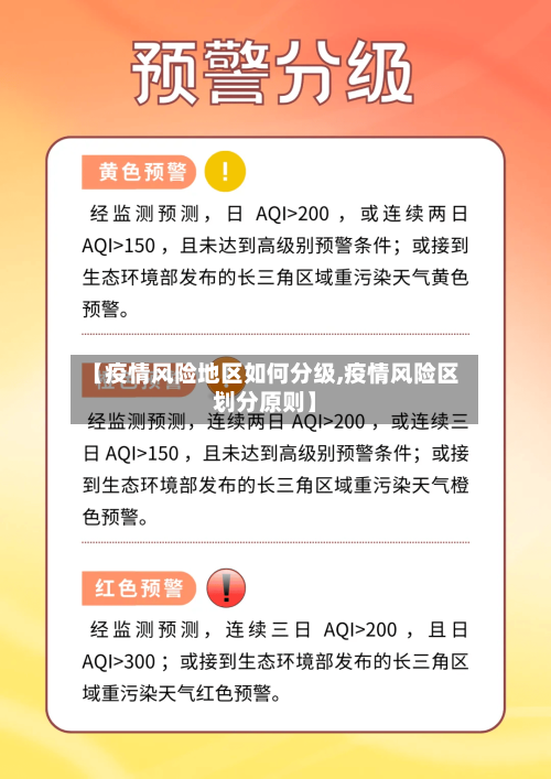 【疫情风险地区如何分级,疫情风险区划分原则】-第1张图片