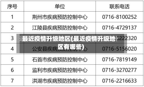 最近疫情升级地区(最近疫情升级地区有哪些)-第1张图片
