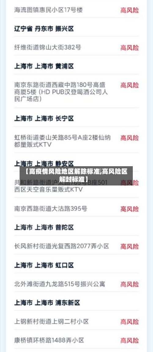 【高疫情风险地区解除标准,高风险区解封标准】-第1张图片