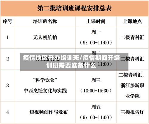 疫情地区开办培训班/疫情期间开培训班需要准备什么-第1张图片