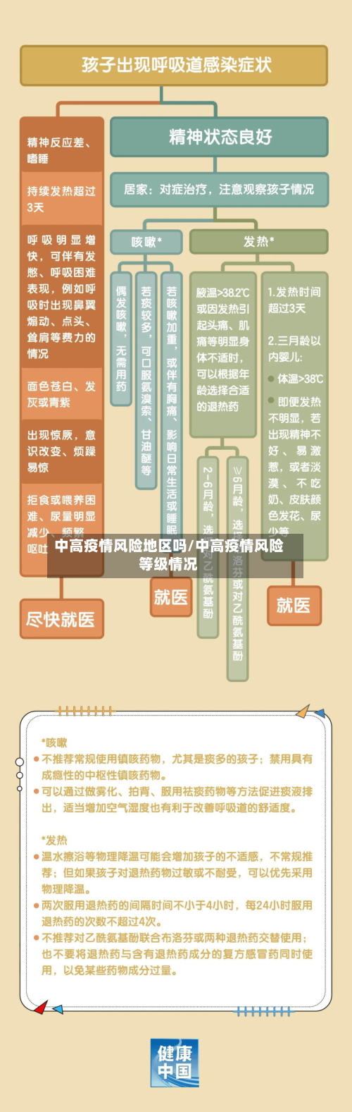 中高疫情风险地区吗/中高疫情风险等级情况-第2张图片