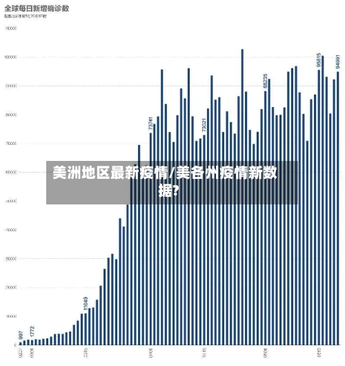 美洲地区最新疫情/美各州疫情新数据?-第1张图片
