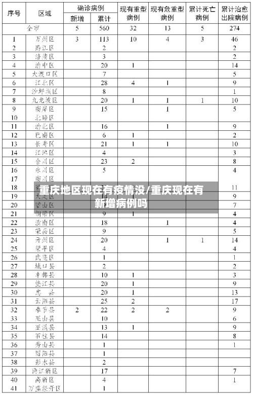 重庆地区现在有疫情没/重庆现在有新增病例吗-第2张图片