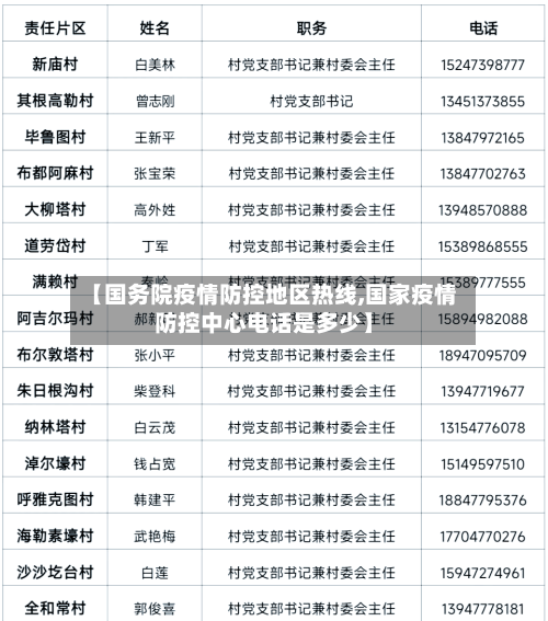 【国务院疫情防控地区热线,国家疫情防控中心电话是多少】-第1张图片