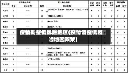 疫情调整低风险地区(疫情调整低风险地区政策)-第1张图片