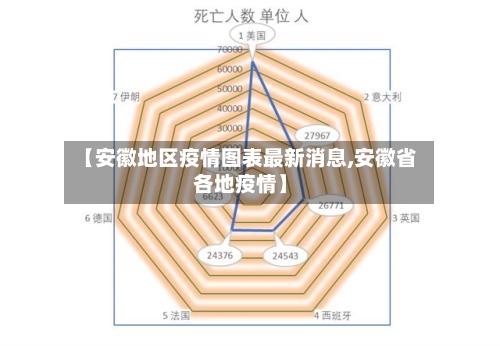 【安徽地区疫情图表最新消息,安徽省各地疫情】-第3张图片