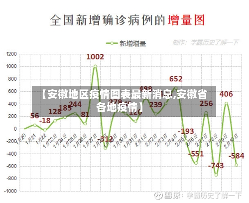 【安徽地区疫情图表最新消息,安徽省各地疫情】-第1张图片