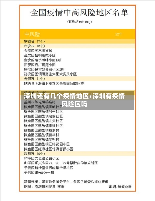 深圳还有几个疫情地区/深圳有疫情风险区吗-第2张图片