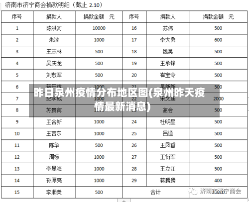 昨日泉州疫情分布地区图(泉州昨天疫情最新消息)-第2张图片
