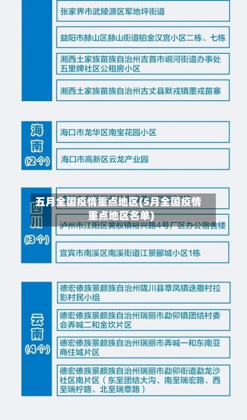 五月全国疫情重点地区(5月全国疫情重点地区名单)-第1张图片