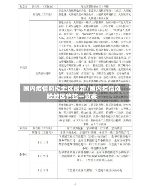 国内疫情风控地区最新/国内疫情风险地区管控一览表-第2张图片