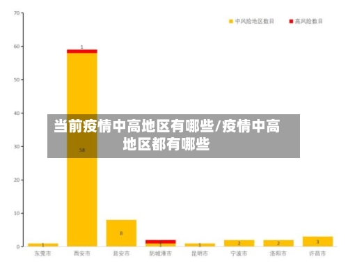 当前疫情中高地区有哪些/疫情中高地区都有哪些-第3张图片