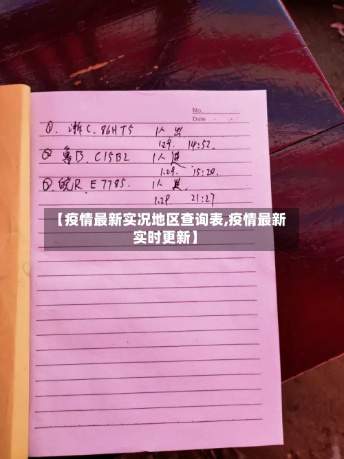 【疫情最新实况地区查询表,疫情最新实时更新】-第1张图片