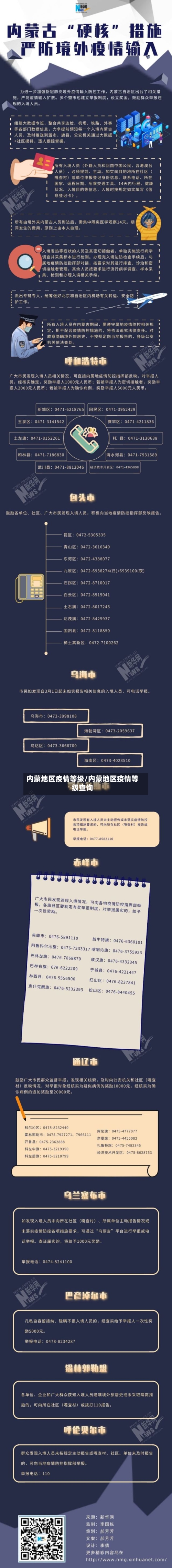 内蒙地区疫情等级/内蒙地区疫情等级查询-第1张图片