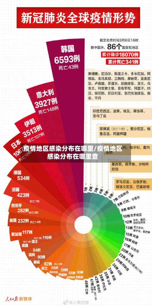 疫情地区感染分布在哪里/疫情地区感染分布在哪里查-第2张图片