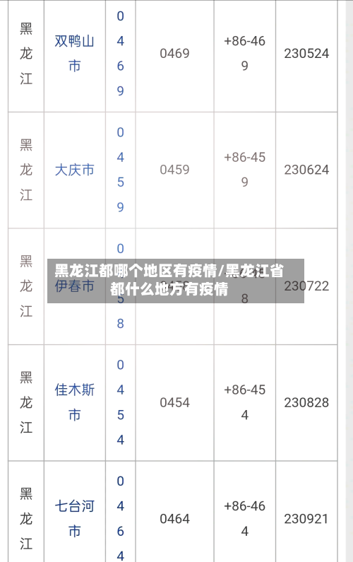 黑龙江都哪个地区有疫情/黑龙江省都什么地方有疫情-第1张图片