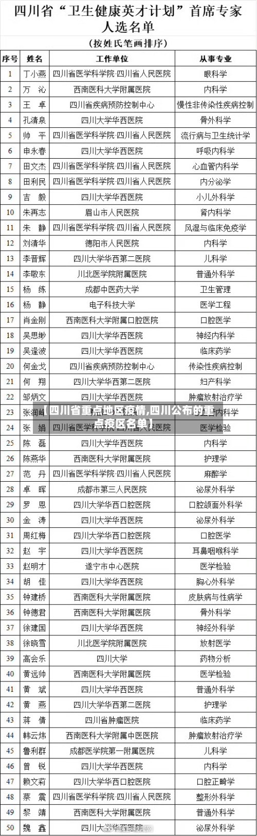 【四川省重点地区疫情,四川公布的重点疫区名单】-第1张图片