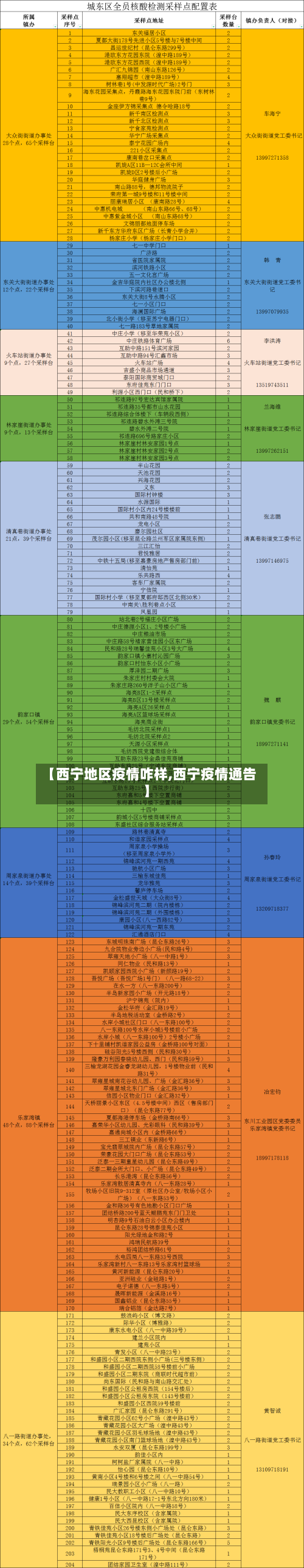 【西宁地区疫情咋样,西宁疫情通告】-第2张图片