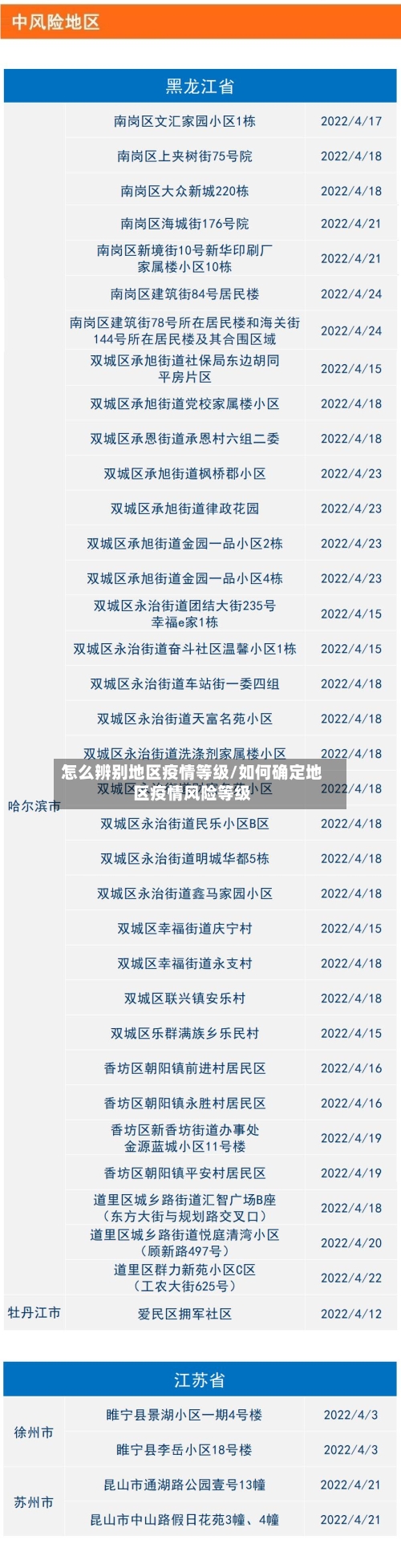 怎么辨别地区疫情等级/如何确定地区疫情风险等级-第3张图片