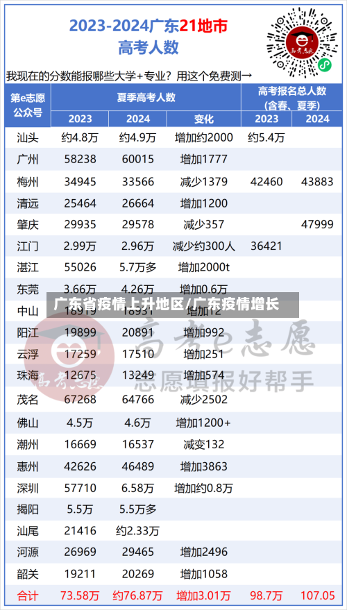 广东省疫情上升地区/广东疫情增长-第1张图片