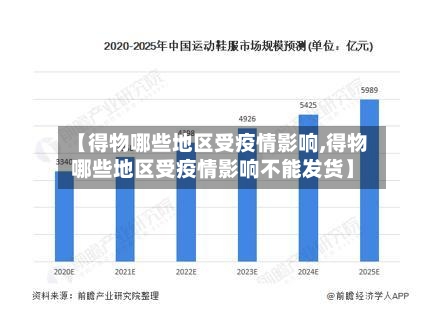 【得物哪些地区受疫情影响,得物哪些地区受疫情影响不能发货】-第1张图片