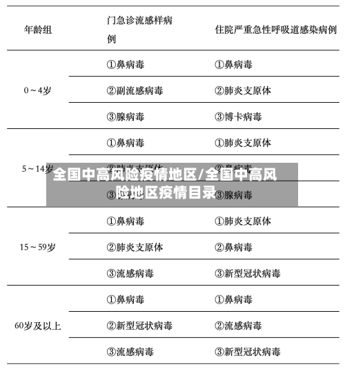 全国中高风险疫情地区/全国中高风险地区疫情目录-第1张图片