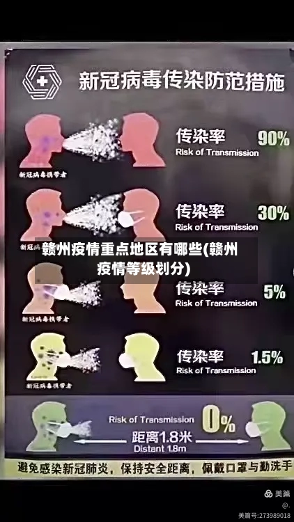 赣州疫情重点地区有哪些(赣州疫情等级划分)-第3张图片