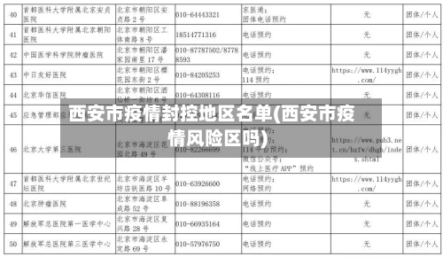 西安市疫情封控地区名单(西安市疫情风险区吗)-第1张图片