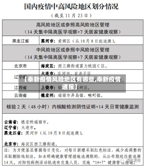 【奉新疫情风险地区有哪些,奉新疫情通报】-第1张图片