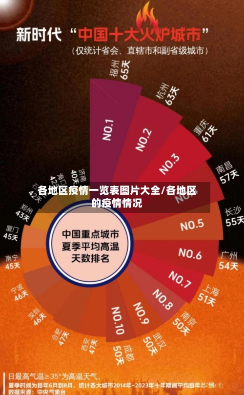 各地区疫情一览表图片大全/各地区的疫情情况-第1张图片