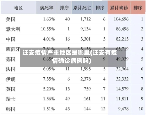 迁安疫情严重地区是哪里(迁安有疫情确诊病例吗)-第1张图片