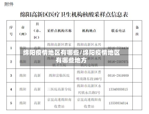 绵阳疫情地区有哪些/绵阳疫情地区有哪些地方-第2张图片