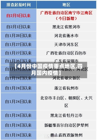 【4月份中国疫情重点地区,四月国内疫情】-第1张图片