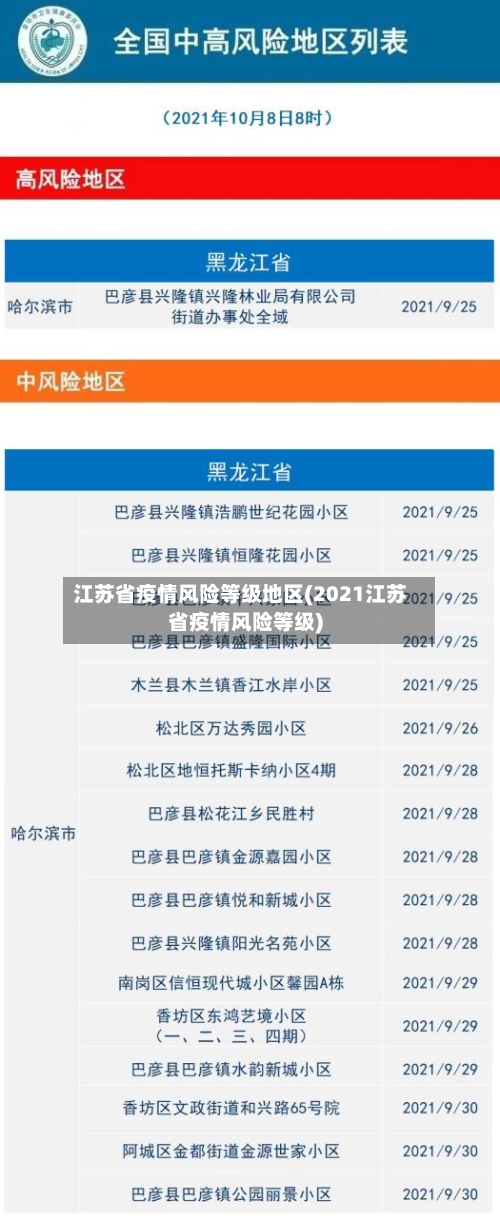 江苏省疫情风险等级地区(2021江苏省疫情风险等级)-第3张图片