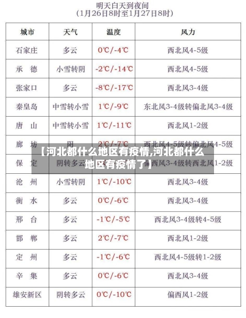 【河北都什么地区有疫情,河北都什么地区有疫情了】-第1张图片