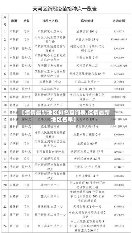 【疫情最新地区排名查询表,疫情最新地区名单】-第2张图片