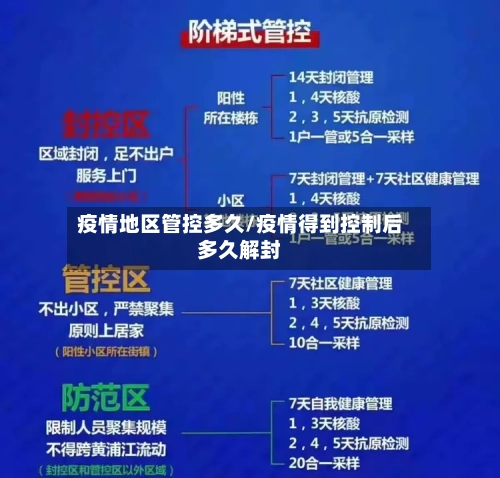 疫情地区管控多久/疫情得到控制后多久解封-第1张图片