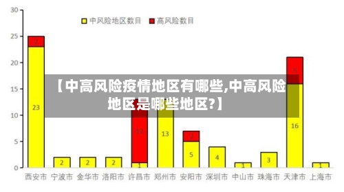 【中高风险疫情地区有哪些,中高风险地区是哪些地区?】-第2张图片