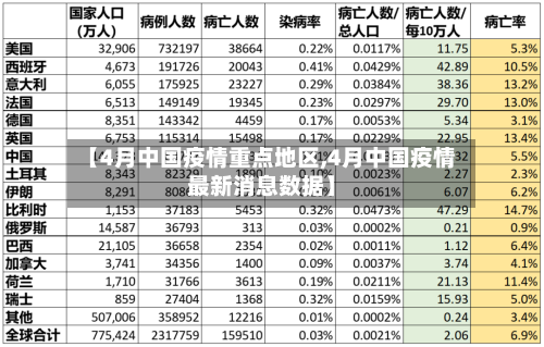 【4月中国疫情重点地区,4月中国疫情最新消息数据】-第1张图片