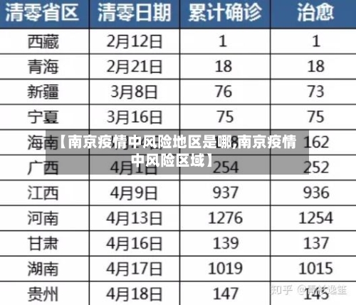 【南京疫情中风险地区是哪,南京疫情中风险区域】-第1张图片