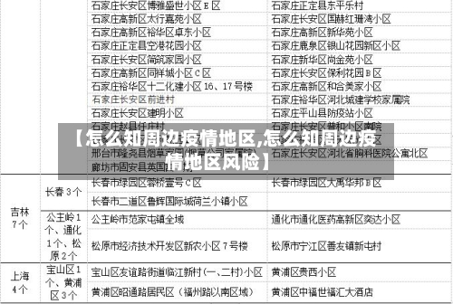 【怎么知周边疫情地区,怎么知周边疫情地区风险】-第1张图片