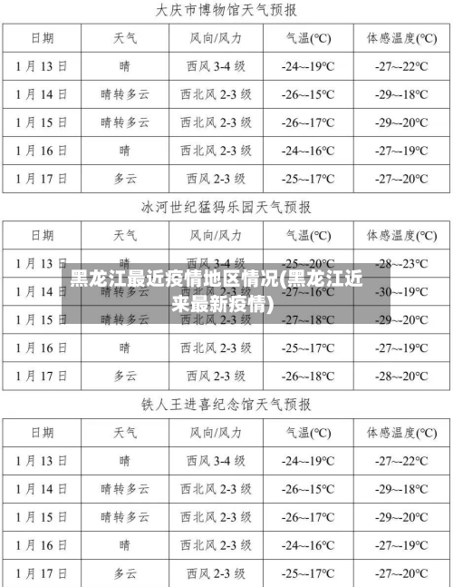 黑龙江最近疫情地区情况(黑龙江近来最新疫情)-第1张图片