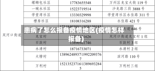 患病了怎么报备疫情地区(疫情怎样报备)-第1张图片