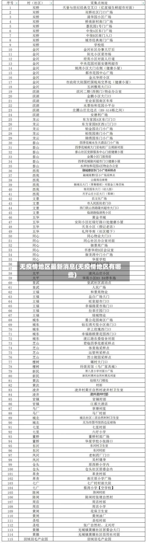无疫情地区最新消息(无疫情地区有哪些)-第1张图片