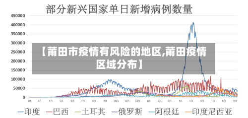 【莆田市疫情有风险的地区,莆田疫情区域分布】-第1张图片